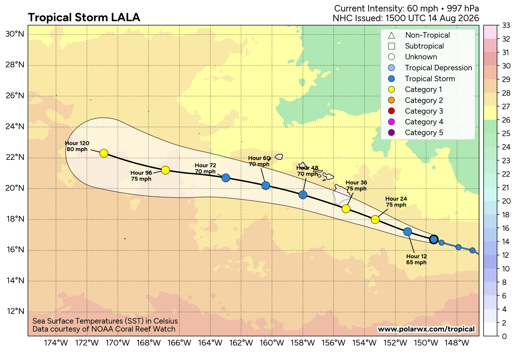 Tropical storm Lala forecast cone and windspeed